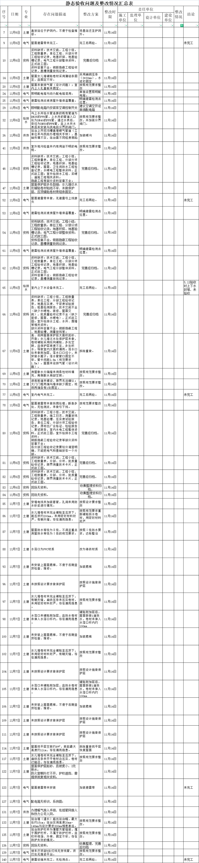 桥梁施工图纸问题库资料下载-铁路静态验收问题库