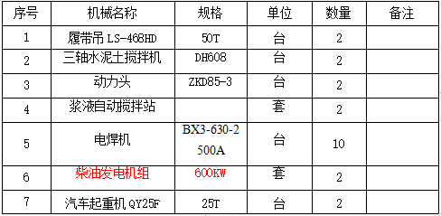 隧道工程smw工法桩及三轴搅拌桩施工方案
