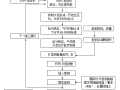 隧道工程SMW工法桩及三轴搅拌桩施工方案