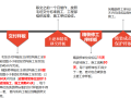 2020中南置地工程质量管理制度