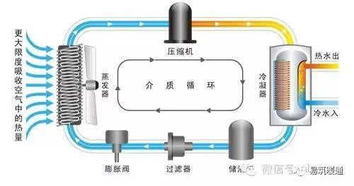 制冷供液管道资料下载-空气源热泵采暖、制冷、热水综合应用手册