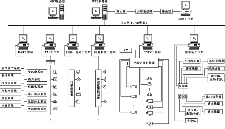 [弱电/智能化]解答贴_1