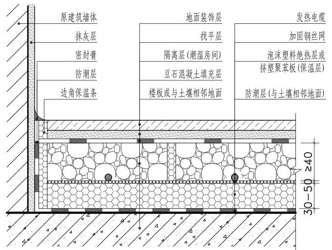 設置伸縮縫→鋪設塑料管→固定塑料管