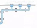 虹吸雨水排水原理，记得收藏！