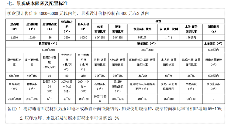 住宅景观设计书模板word文件-image.png