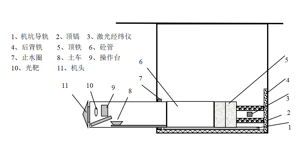 污水管顶平接示意图图片