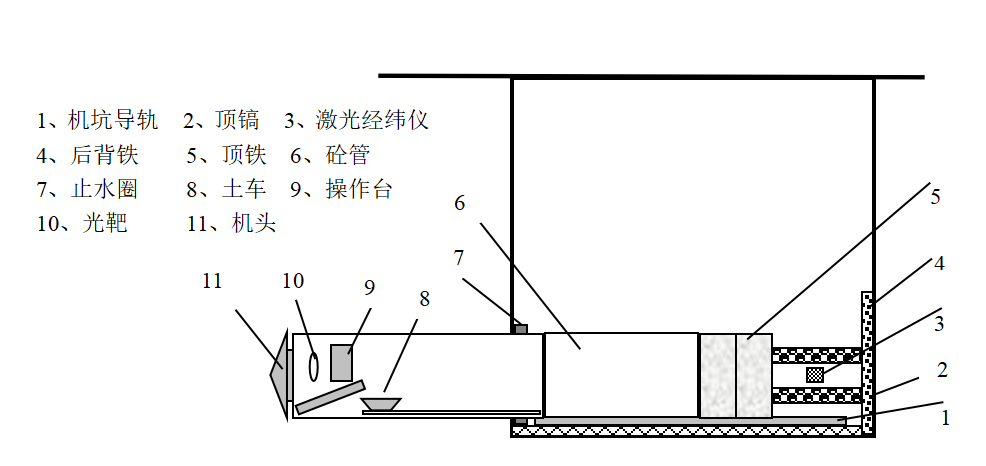 土压平衡顶进示意图.png