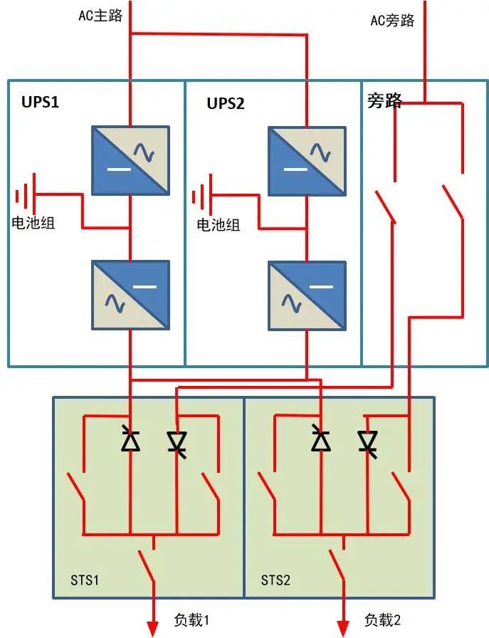 ups的供电方案资料下载-UPS原理与并机冗余方案，记得收藏！