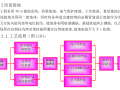 名企机电施工组织设计