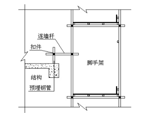 悬挑脚手架悬挑方式资料下载-高层剪力墙住宅悬挑脚手架专项方案31p 