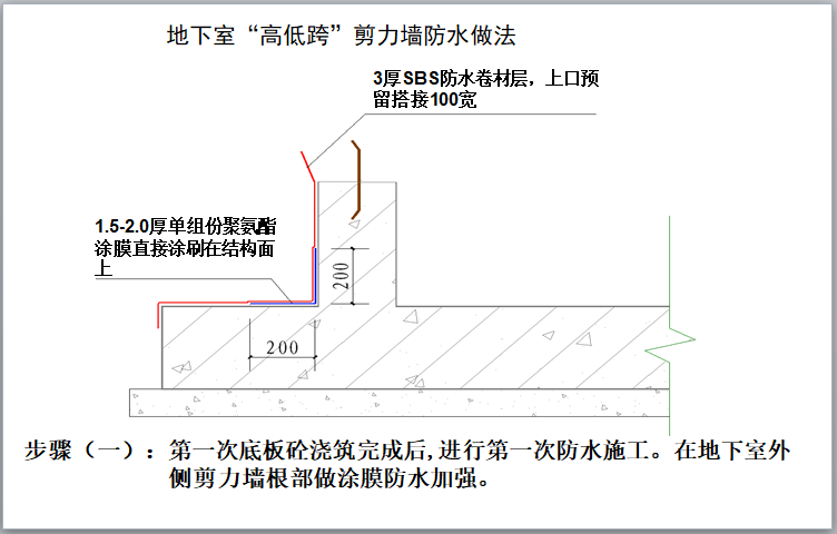 地下室“高低跨”剪力墙防水做法.png