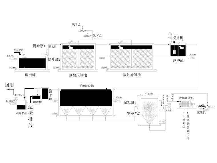 施工图纸软件资料下载-深圳废水处理工程施工图纸（含施工方案）