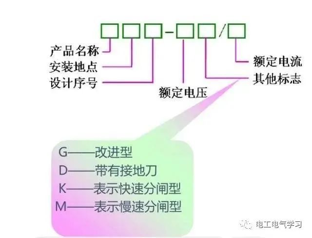 压气式负荷开关资料下载-高压隔离开关、断路器、负荷开关的作用！