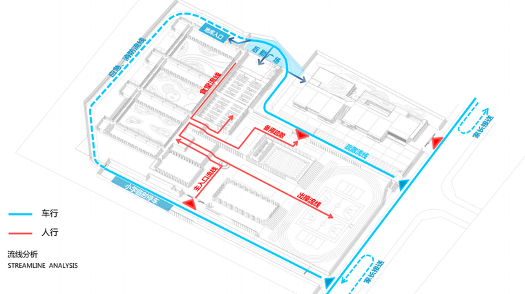 流线分析.png