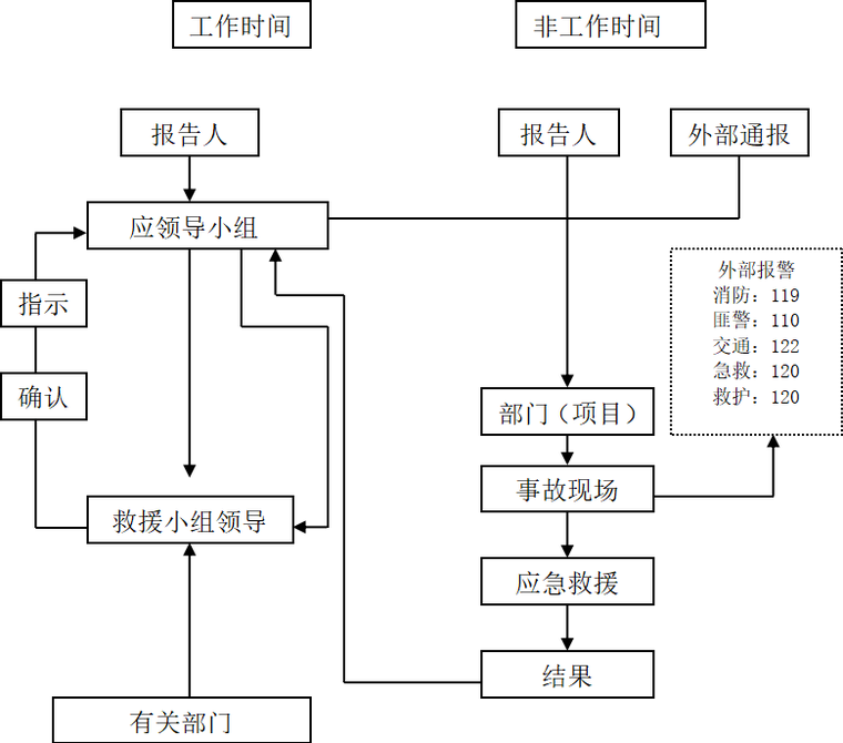 应急准备与响应流程图.png