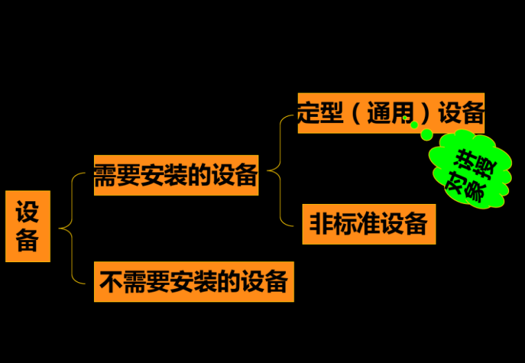 设备安装工程计量资料下载-《安装工程计量与计价》第3章机械设备安装