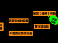 《安装工程计量与计价》第3章机械设备安装