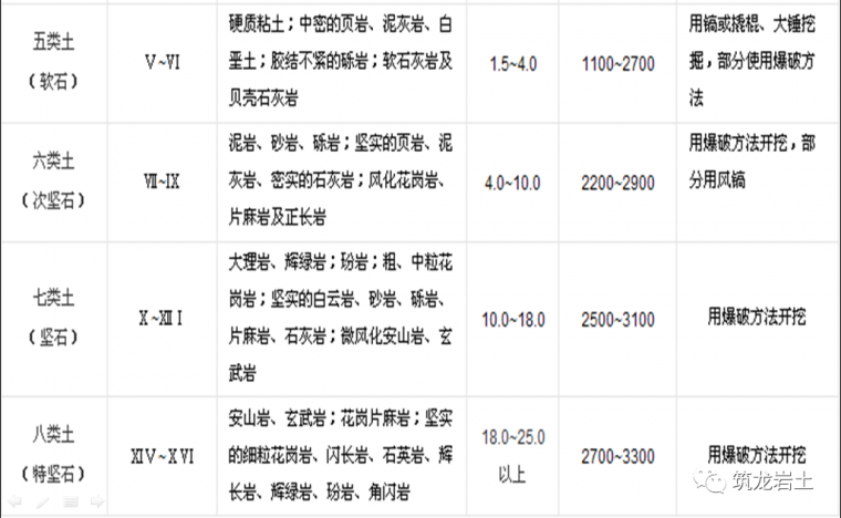 园林土方工程案例资料下载-土方工程施工与质量控制，这篇讲得够全