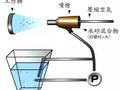 空调设备防腐的10个关键技术