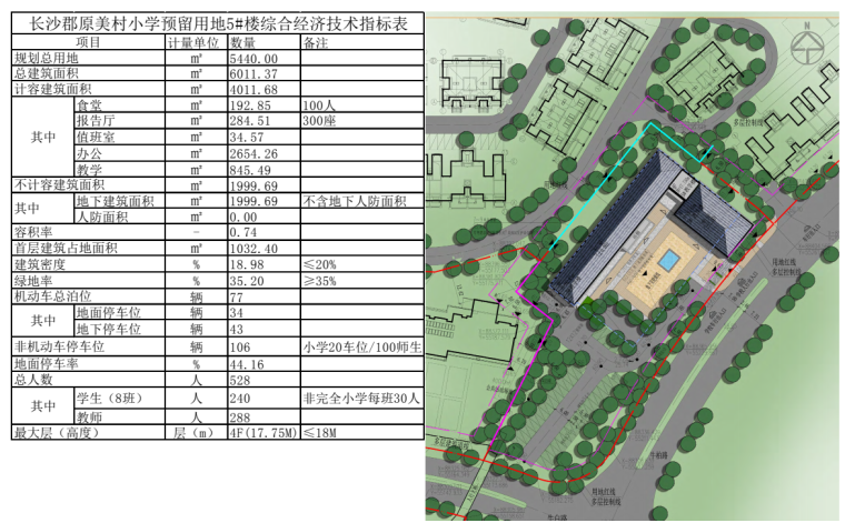 总平面图及综合经济技术指标表.png