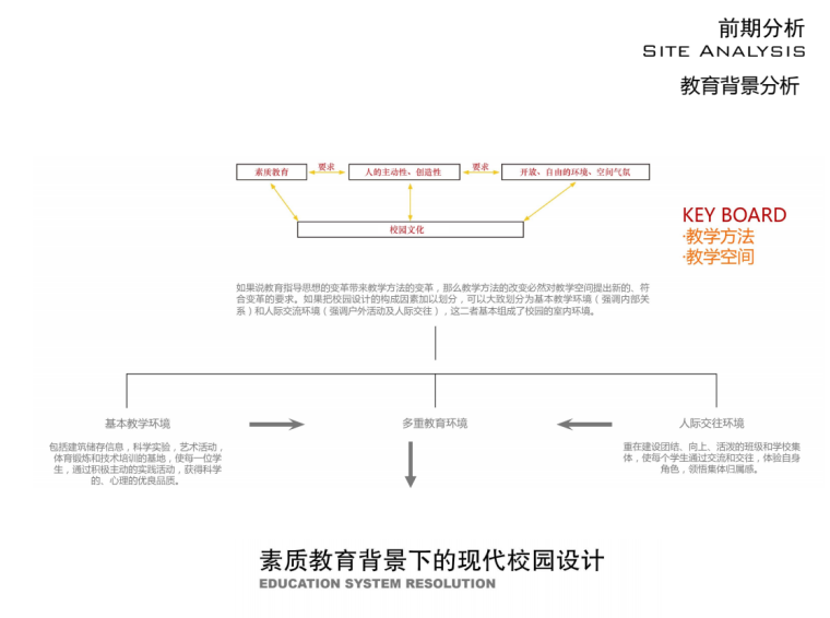 教育背景分析.png