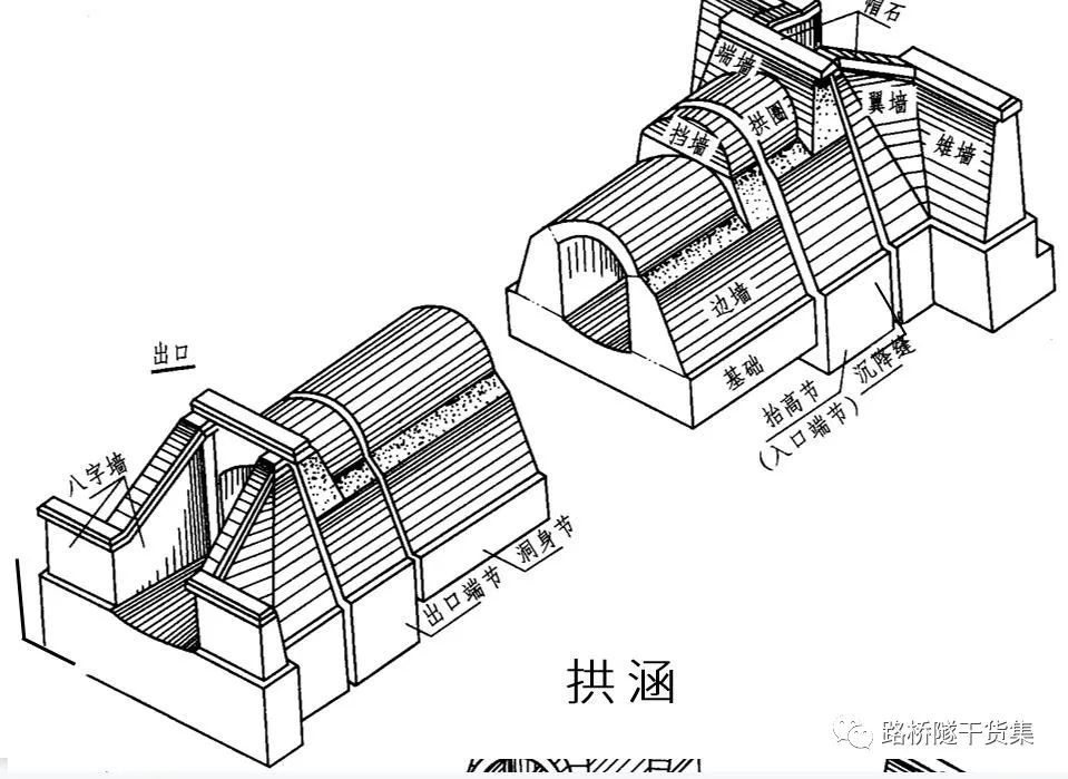 路桥涵洞图集图片