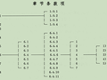 省级工法编写与申报指南