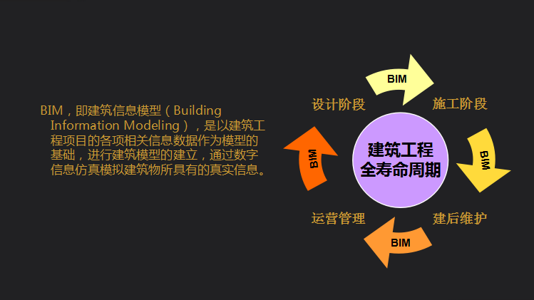 什么是BIM.png