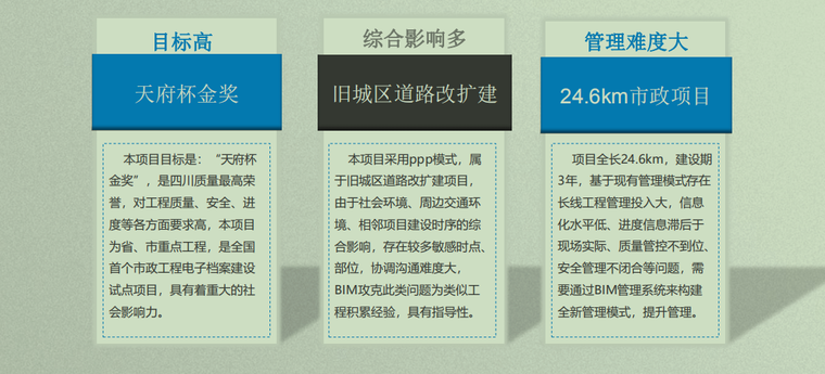 bim在智慧建造中的应用资料下载-智慧建造管控系统应用汇报（68P）