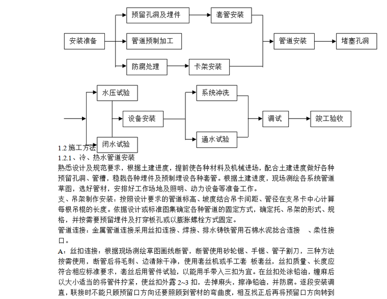 人防安装施工组织方案资料下载-暖通工程施工组织设计方案