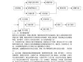 暖通工程施工组织设计方案