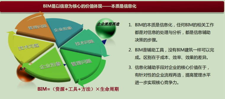 智能建造平台资料下载-BIM%2B智能建造迎接产业变革