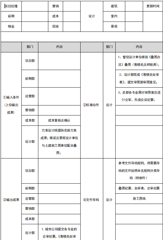 布管布线施工指引资料下载-施工图设计指引表