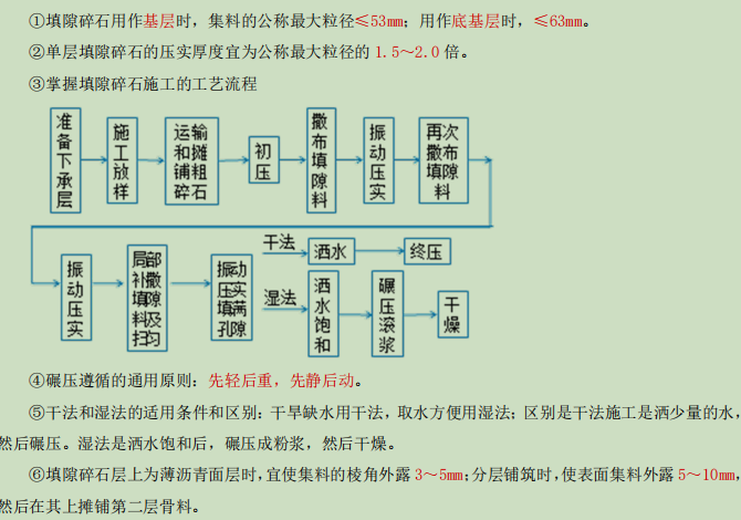 填隙碎石施工png