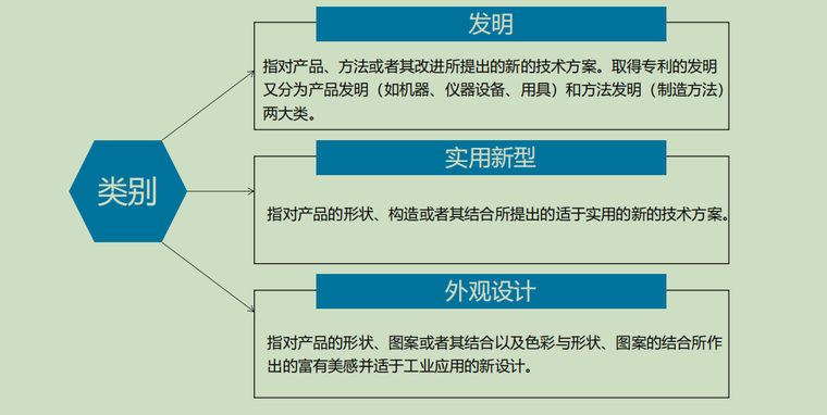 建筑资质申请材料资料下载-专利培训编制2020