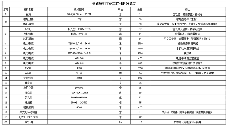 [国企]城市支路全十册图纸（2021+274p）_10