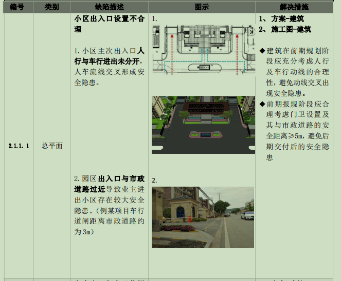 上海基坑技术标准资料下载-技术-华东-QXK（住宅技术标准缺陷）
