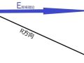 图解岩土：郎肯土压力计算误差及管涌条件