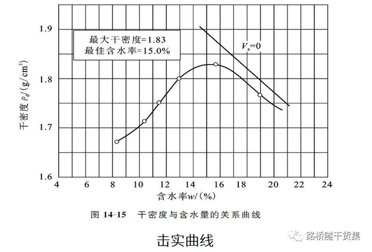 压实度检测ppt资料下载-路基压实度检测培训材料，行业大佬精心总结