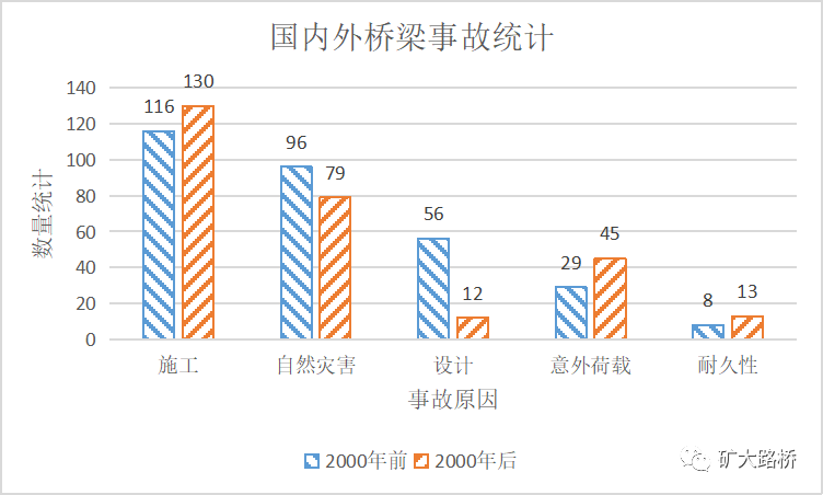 瀏覽數:10 關鍵詞: 市政工程施工空腹式石拱橋鑽孔