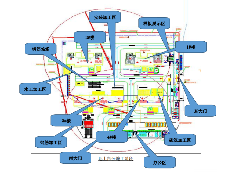 地上部分施工阶段.png