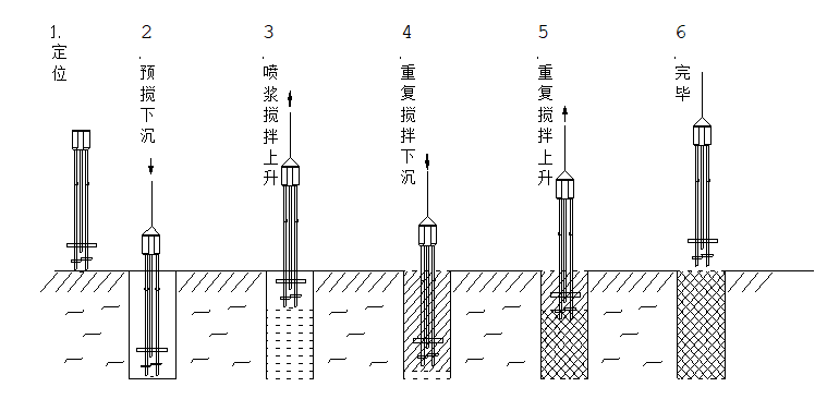 知名企业基坑支护资料下载-[知名企业]住宅项目基坑支护工程施组织设计