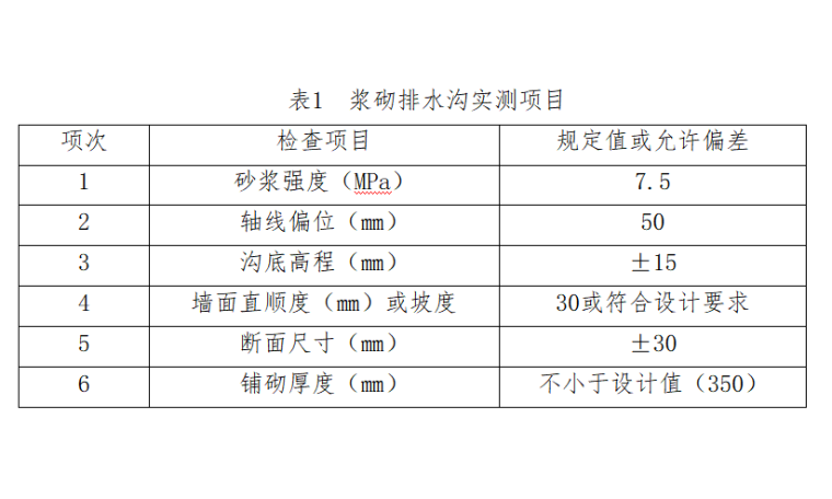 浆砌排水沟实测项目.png