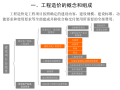 工程造价基础理论知识培训PPT案例