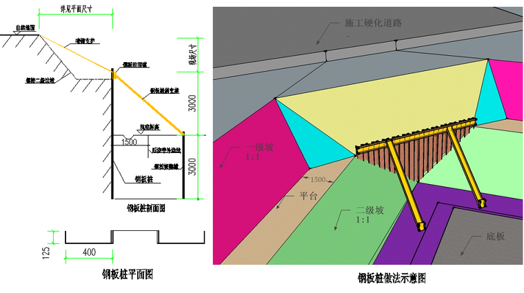 局部钢板桩边坡支护示意图.png