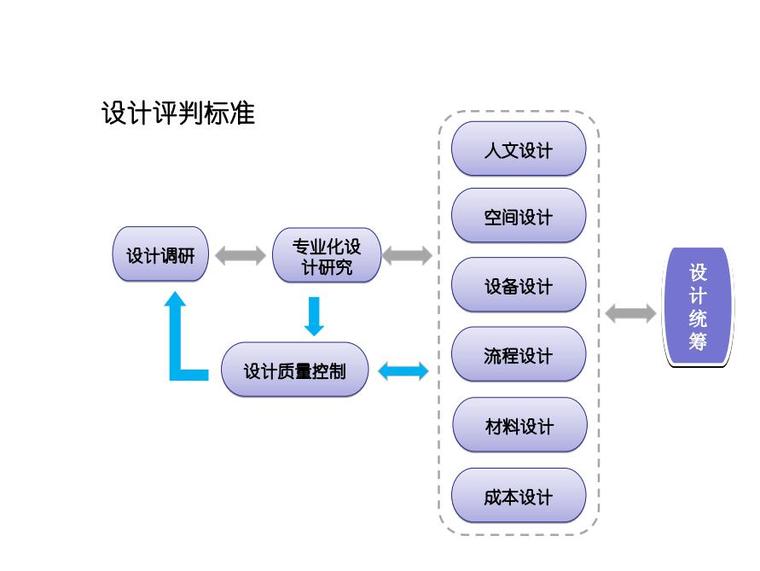 精装设计细节资料下载-房地产精装修的系统化设计管理培训课件