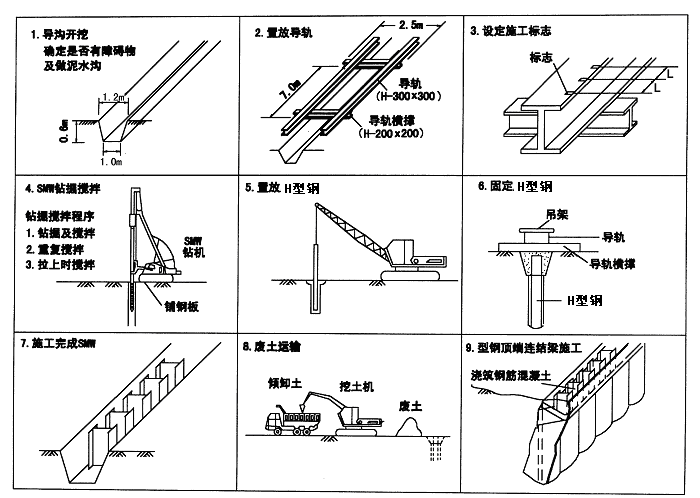 工法桩开挖资料下载-[江苏]道路西延SMW工法围护桩监理实施细则