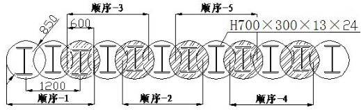 SMW工法桩搅拌施工顺序示意图.png