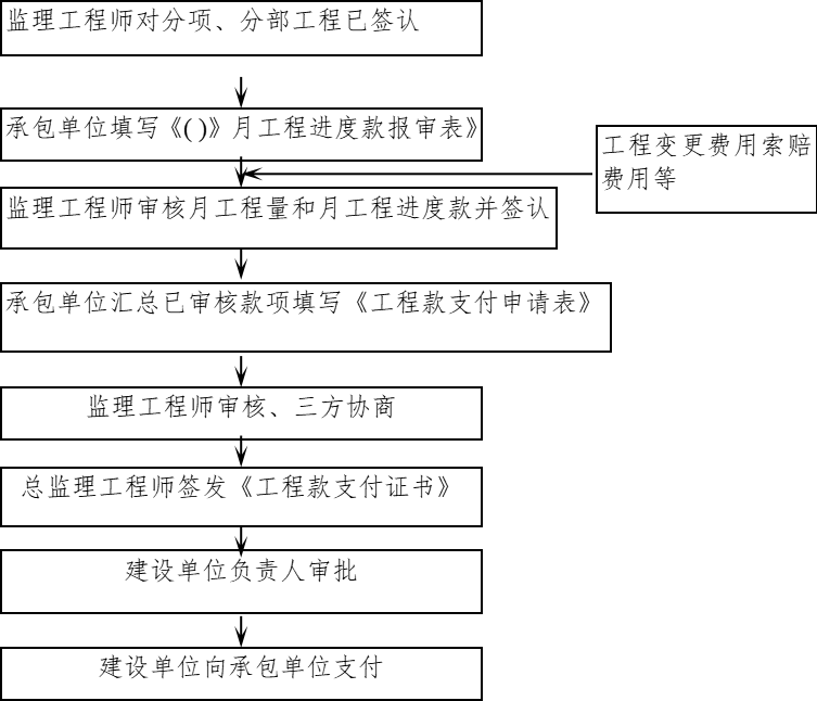 计量、计价支付工作流程.png