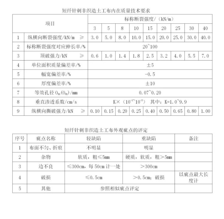 水利工程移民安置资料下载-干货：水利工程原材料质量检测汇总